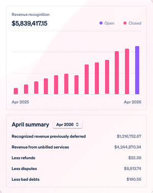 Description of the image